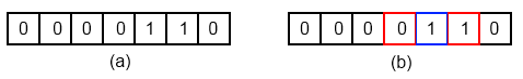 Example elementary cellular automaton