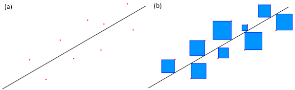 Least squares visualisation